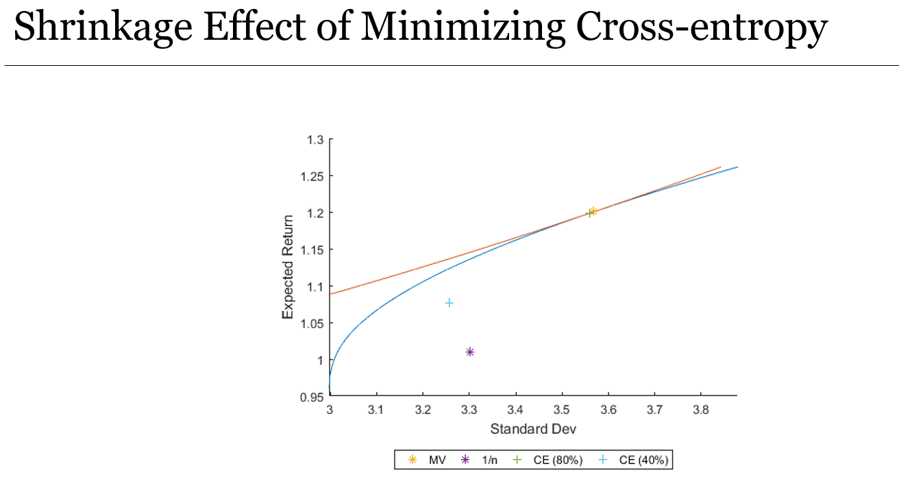 shrinkage effects of minimizing cross-entropy